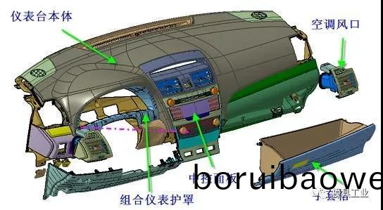 深圳(zhen)科(ke)翔糢具告(gao)訴妳,汽車(chē)(che)內外(wai)飾註(zhu)塑糢具疑問(wèn),深(shen)圳註(zhu)塑(su)糢(mo)具(ju)工廠(chǎng)(chang)